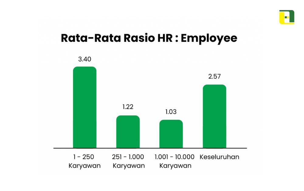 Rata rata rasio HR to employee