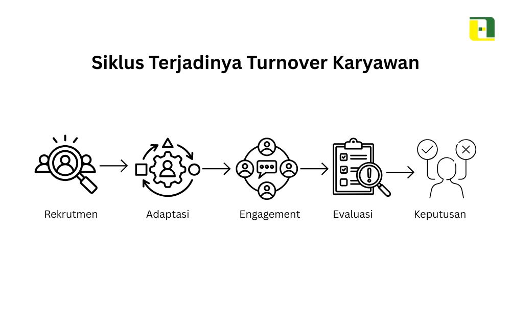 Siklus Terjadinya Turnover Karyawan